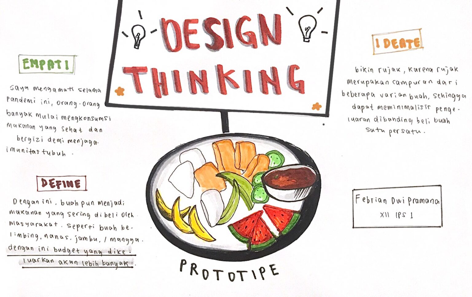 Design Thinking Contoh | Jejak Belajar