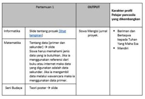 Modul Proyek Sekolah Penggerak – Belajar Tiada Henti